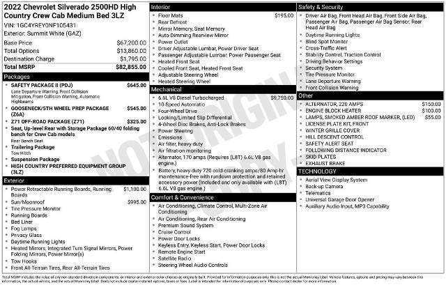 2022 Chevrolet Silverado 2500 HD Crew Cab Standard Box 4-Wheel Drive High Country