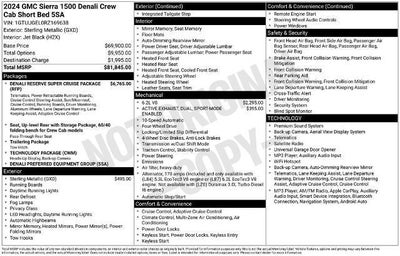 2024 GMC Sierra 1500 Crew Cab Short Box 4-Wheel Drive Denali