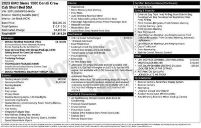 2023 GMC Sierra 1500 Crew Cab Short Box 4-Wheel Drive Denali